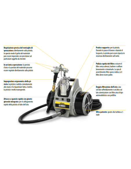 Finecoat 9900 Plus - Wagner - Finecoat 9900 Plus - Wagner -