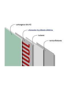 Pannello in cartongesso che riscalda - T Panel - 2