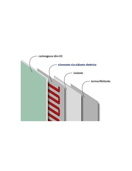 Pannello in cartongesso che riscalda - T Panel -