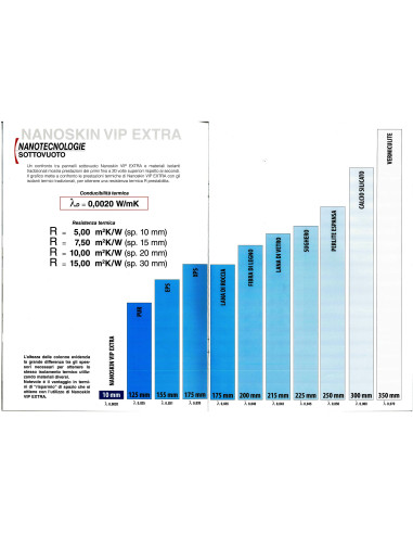 Pannello isolante sottovuoto Nanoskin Vip Extra