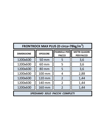 Tabella riassuntiva di mq per pacco di ogni spessore Tabella riassuntiva di mq per pacco di ogni spessore