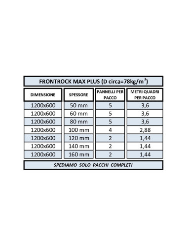 Tabella riassuntiva di mq per pacco di ogni spessore