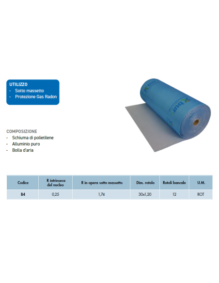 Caratteristiche del rotolo di Air-bur Termic S-YC 8 mm
