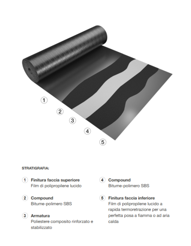 ARCOFLEX – Membrana SBS impermeabile ed ecosostenibile