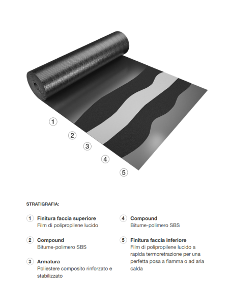 ARCOFLEX – Membrana SBS impermeabile ed ecosostenibile ARCOFLEX – Membrana SBS impermeabile ed ecosostenibile